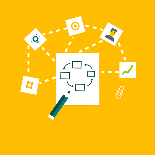 Groon - Marketing Automation